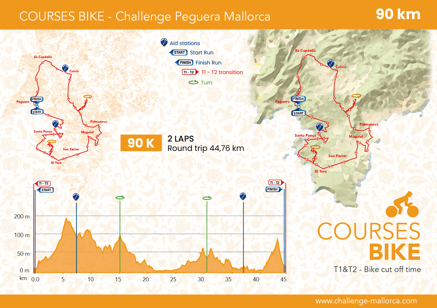 Radstrecke der Challenge Peguera Mallorca 2026
