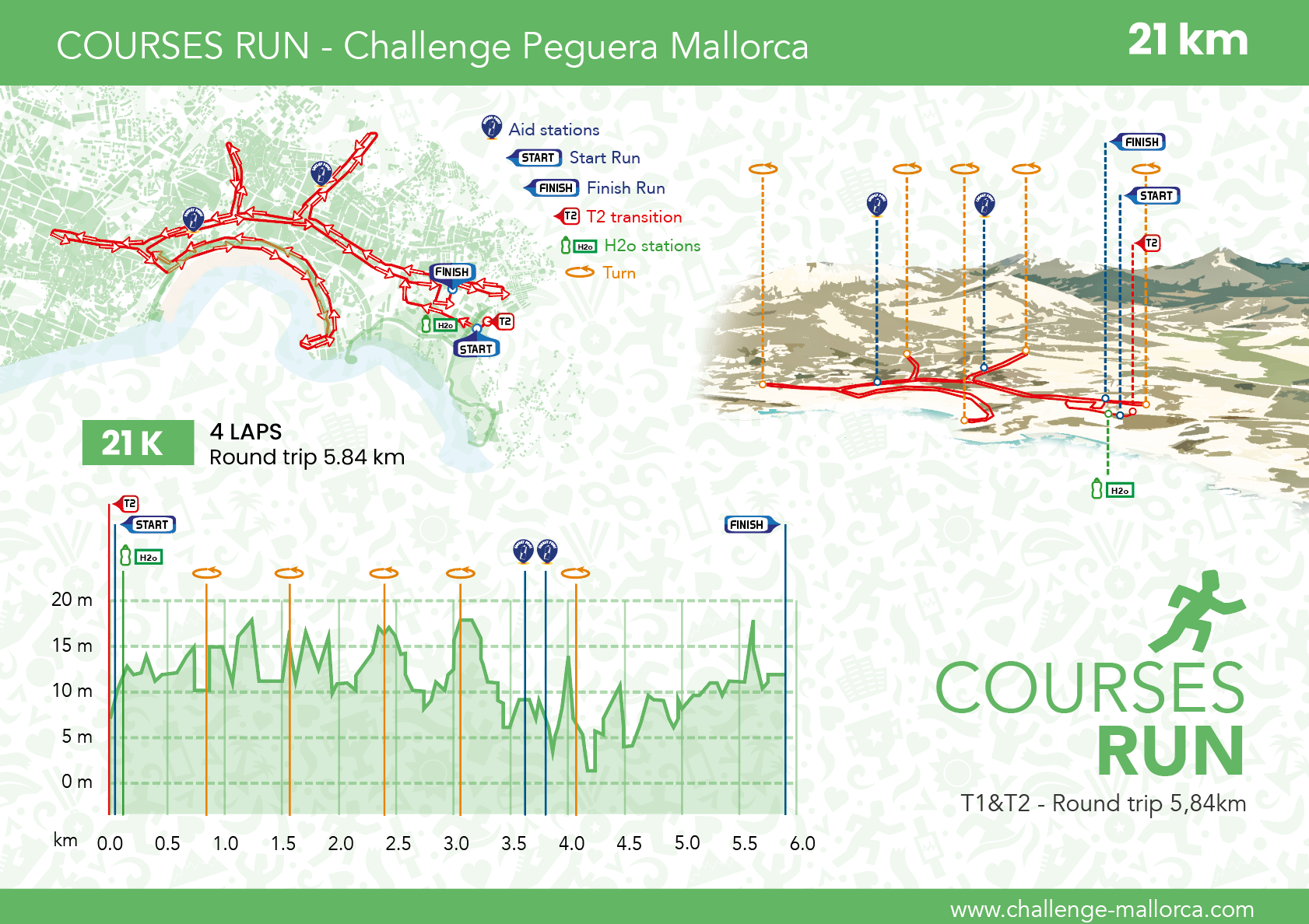 Laufstrecke der Challenge Peguera Mallorca 2026